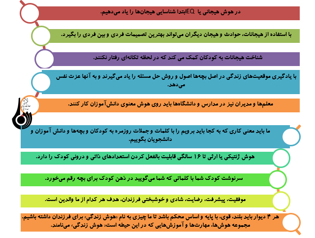 چهار دیواری محل رشد کودکان و ویژگی های آن (1)