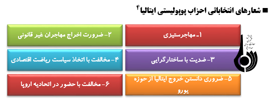 بحران مهاجرت و تغييرات سياسي در ايتاليا