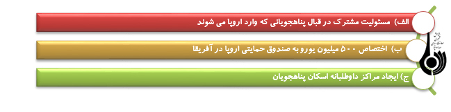 بحران مهاجرت و تغييرات سياسي در ايتاليا