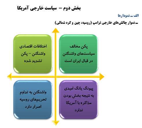 رصد مسائل مربوط به آمریکا مقطع بررسي (11/ 04/ 97 تا 24/ 04/ 97)