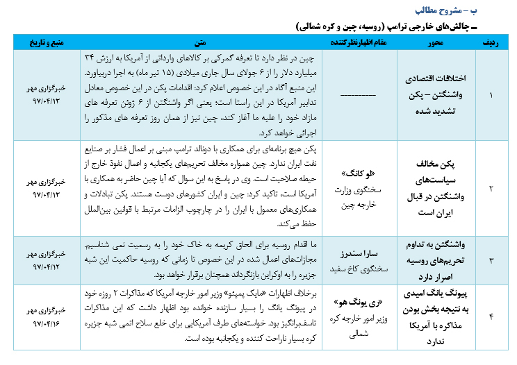 رصد مسائل مربوط به آمریکا مقطع بررسي (11/ 04/ 97 تا 24/ 04/ 97)