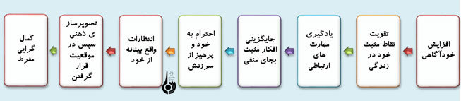 رودربایستی چگونه روابط بین فردی را تحت تاثیر قرار می دهد؟
