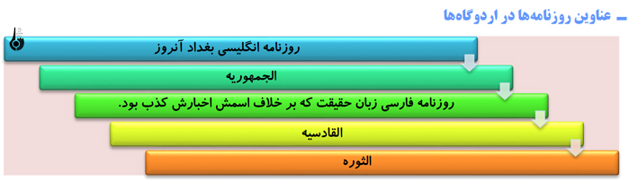 تولید خبردراردوگاه‌های اسرا چگونه صورت می‌گرفت؟