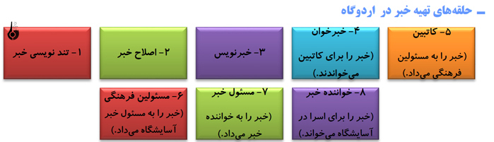 تولید خبردراردوگاه‌های اسرا چگونه صورت می‌گرفت؟
