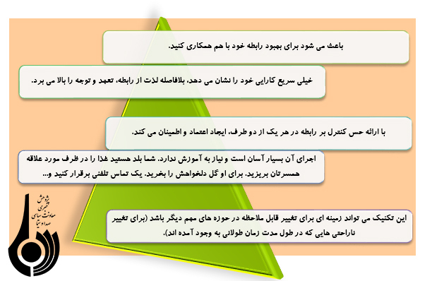 روشها و راهکارهای دوام زندگی زوجین روشها و راهکارهای دوام زندگی زوجین