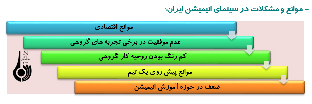 ظرفیت‌های فرهنگی سینمای انیمیشن در ایران چگونه است؟