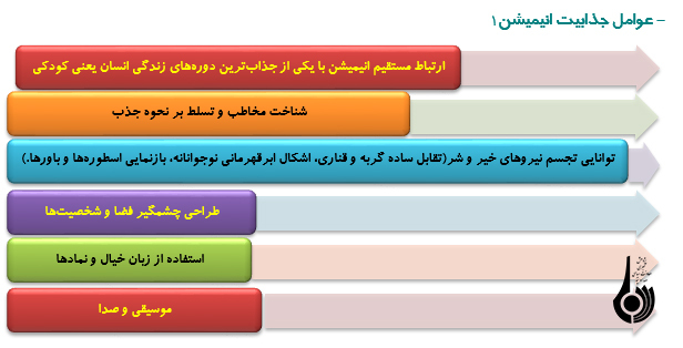 ظرفیت‌های فرهنگی سینمای انیمیشن در ایران چگونه است؟