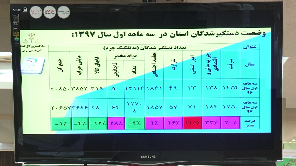منع قانونی پیش فروش ها