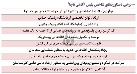 نقش پژوهشگاه علوم انتظامی درخودکفایی پلیس ناجا نقش پژوهشگاه علوم انتظامی درخودکفایی پلیس ناجا