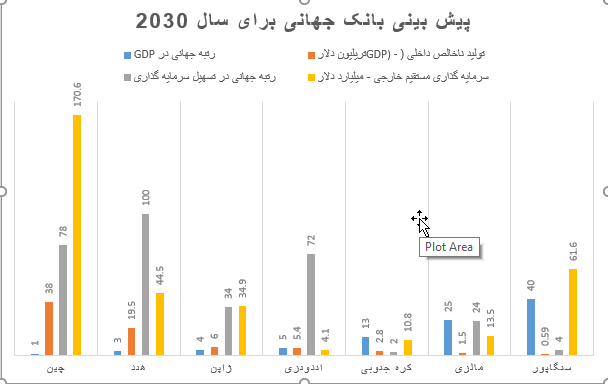 انگلیس و سیاست &laquo;آسیامحوری&raquo;