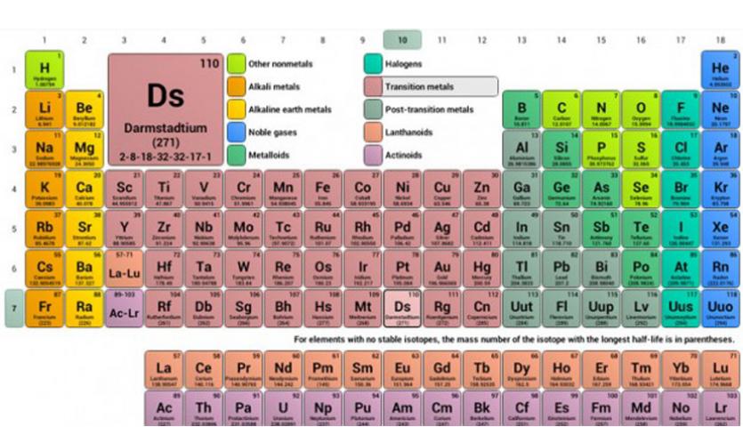 زنجیره تأمین فلزات صنایع پیشرفته در دستور کار ایمیدرو