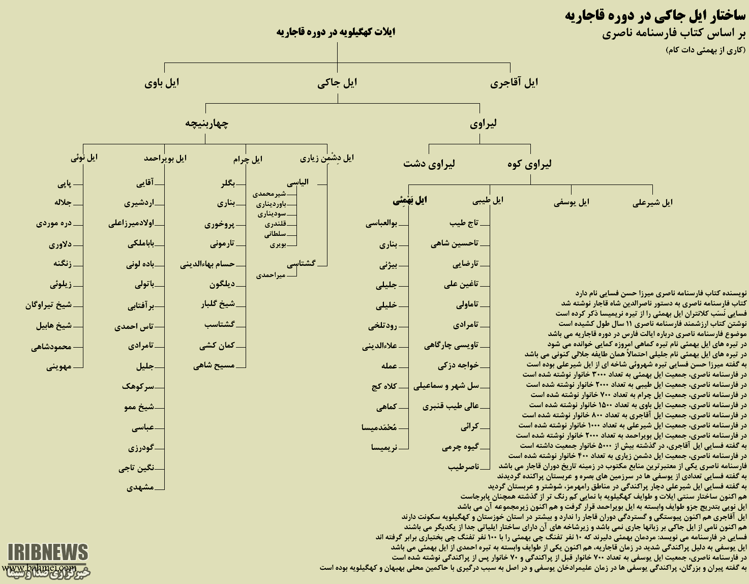 طایفه گرایی چاله ای در مسیر توسعه کهگیلویه و بویراحمد