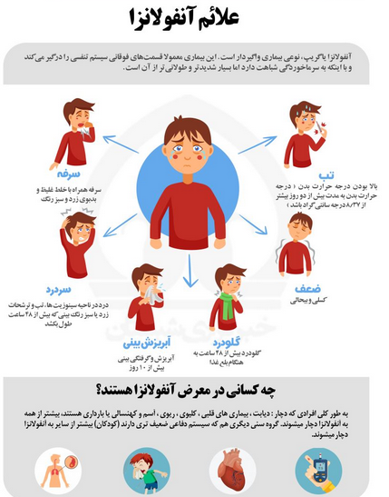 آشنایی با علائم آنفوآنزا آشنایی با علائم آنفوآنزا