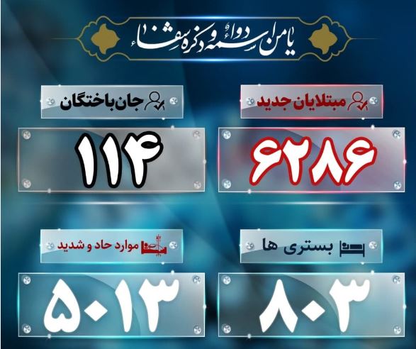 آخرین آمار کرونا؛ پایین‌ترین آمار جان باختن با ۱۱۴ نفر