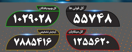 آخرین آمار کرونا؛ کاهش فوتیها به ۹۸ نفر آخرین آمار کرونا؛ کاهش فوتیها به ۹۸ نفر