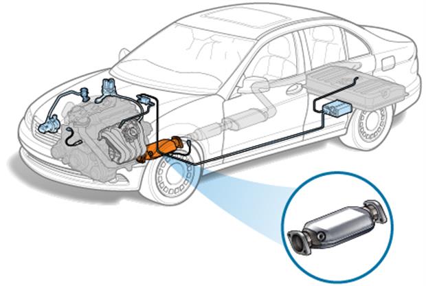 ترفندهای کاهش آلایندگی خودرو ترفندهای کاهش آلایندگی خودرو