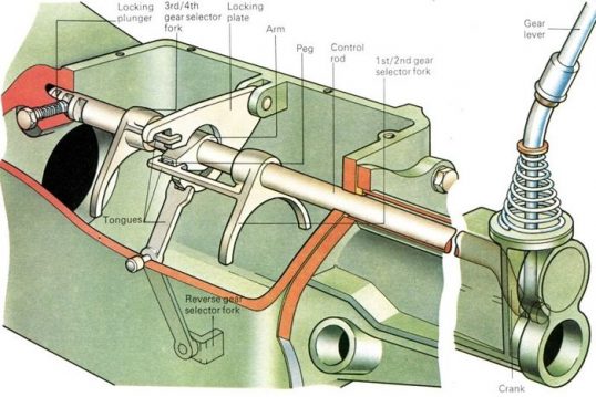 چرا نباید موقع رانندگی دستتان روی دنده باشد؟ چرا نباید موقع رانندگی دستتان روی دنده باشد؟