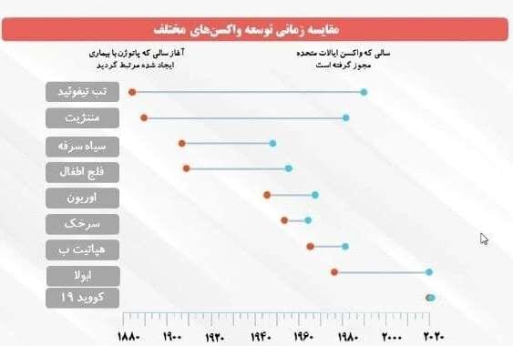 ایران در باشگاه تولیدکنندگان واکسن کرونا؛ جزئیات طرح های واکسن ایران در باشگاه تولیدکنندگان واکسن کرونا؛ جزئیات طرح های واکسن