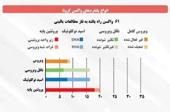 ایران در باشگاه تولیدکنندگان واکسن کرونا؛ جزئیات طرح های واکسن ایران در باشگاه تولیدکنندگان واکسن کرونا؛ جزئیات طرح های واکسن