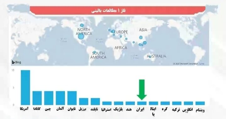 ایران در باشگاه تولیدکنندگان واکسن کرونا؛ جزئیات طرح های واکسن ایران در باشگاه تولیدکنندگان واکسن کرونا؛ جزئیات طرح های واکسن