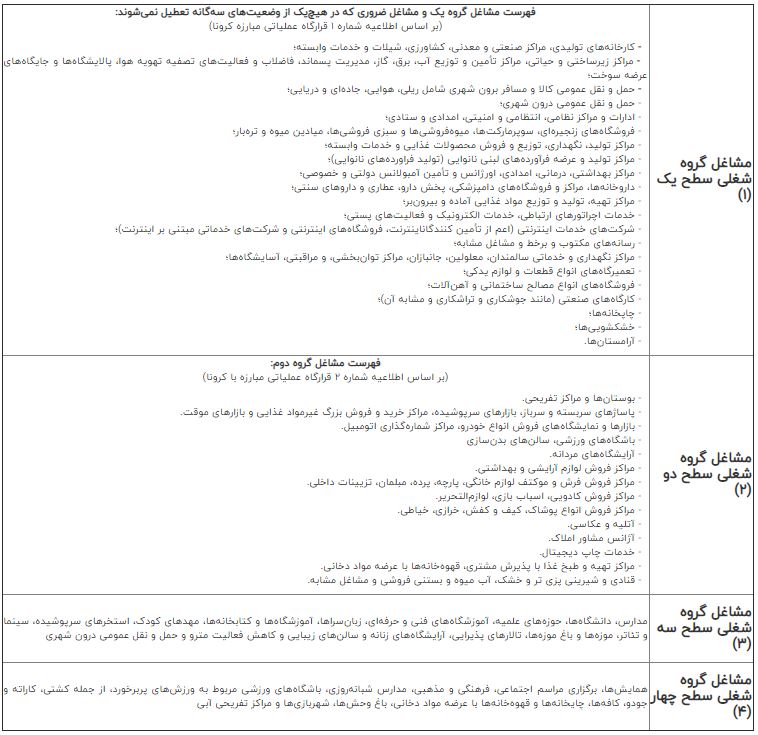 رعایت محدودیت ها و کاهش آمارهای کرونا