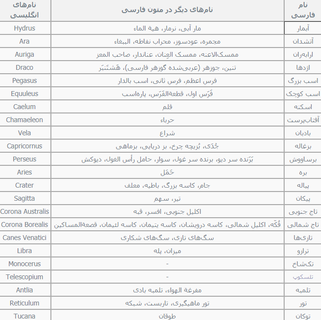 علم نجوم چه ابزارهایی دارد؟