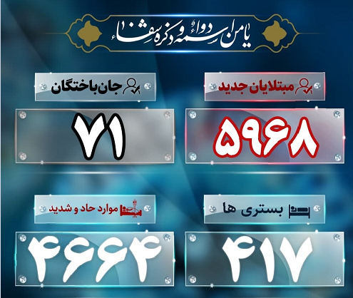 آخرین آمار کرونا؛ ادامه کاهش فوتی ها با ۷۱ نفر آخرین آمار کرونا؛ ادامه کاهش فوتی ها با ۷۱ نفر