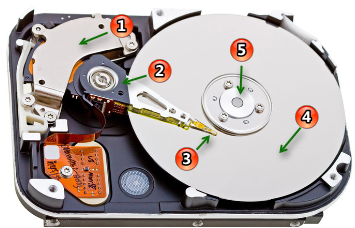 راه‌های افزایش سرعت رایانه