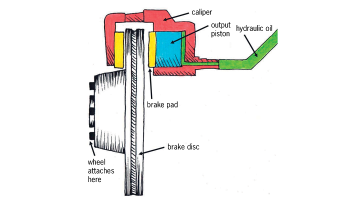 ۰تا۱۰۰ سیستم ترمز ماشین