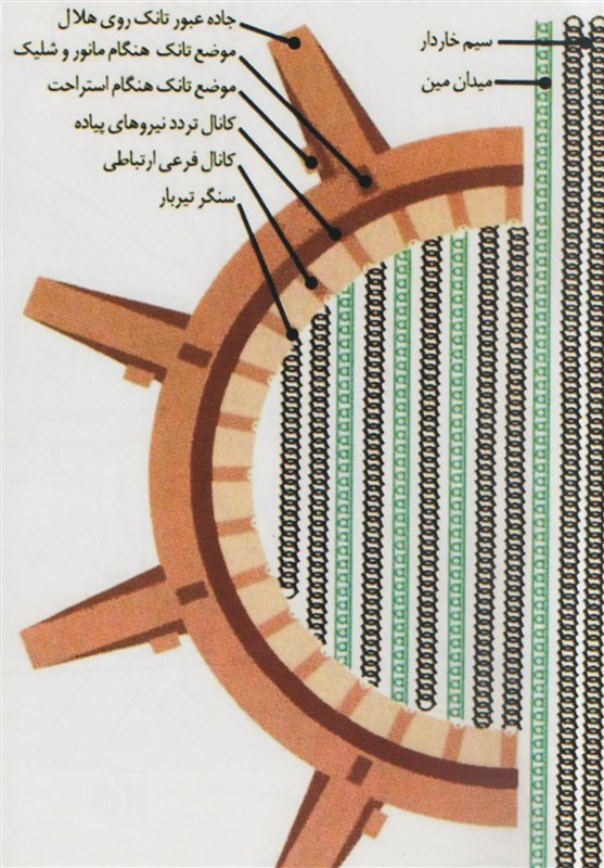 در عملیات کربلای چهار چه گذشت + عکس