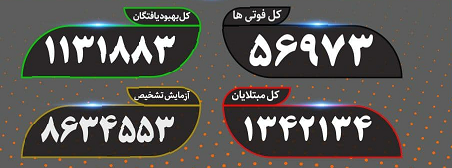 آخرین آمار کرونا؛ جان باختن ۸۷ بیمار