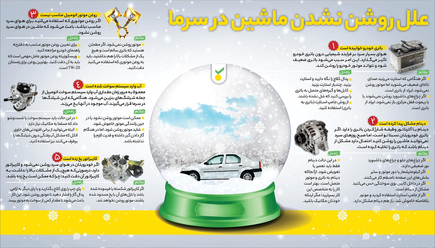 چگونه در هوای سرد خودرو را روشن کنید