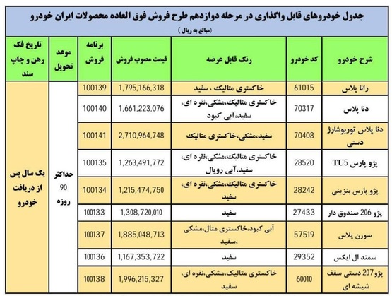 جزئیات فروش فوق العاده ایران ‌خودرو ویژه دهه فجر+جدول