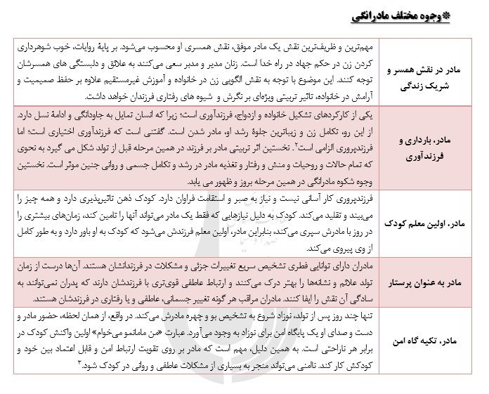 شکوه مادرانگی