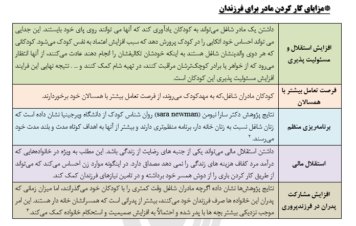 شکوه مادرانگی