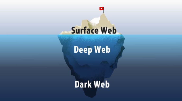 دارک وب یا وب تاریک (Dark Web) چیست؟ دارک وب یا وب تاریک (Dark Web) چیست؟