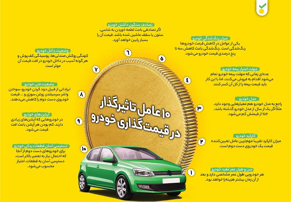 کارشناسی و معامله خودرو