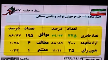 نبض بازار