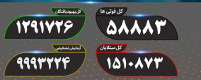 آخرین آمار کرونا؛جان باختن ۷۴ بیمار کووید۱۹