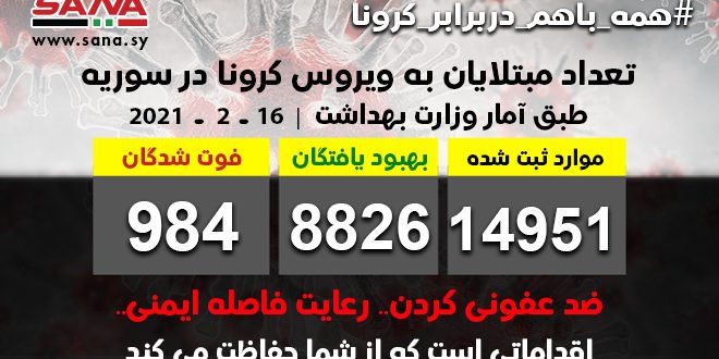 شناسایی ۴۵ مورد ابتلای جدید به کرونا در سوریه شناسایی ۴۵ مورد ابتلای جدید به کرونا در سوریه