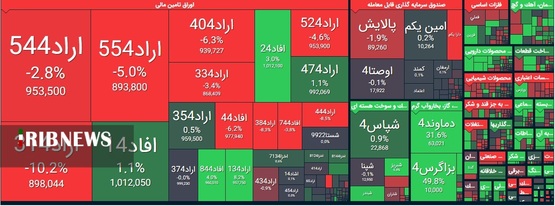 اقتصاد به روایت تصاویر در ۲۹ بهمن ۹۹