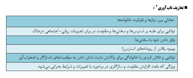 تاب آوری در زندگی فردی و اجتماعی