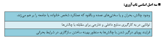 تاب آوری در زندگی فردی و اجتماعی