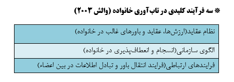 تاب آوری در زندگی فردی و اجتماعی