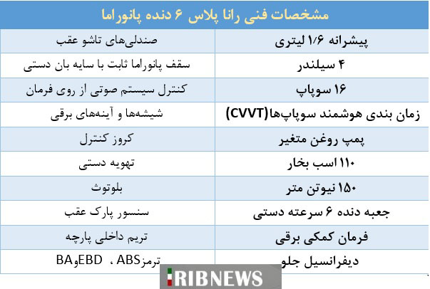 راناپلاس ۶ دنده پانوراما از مشخصات فنی تا قیمت