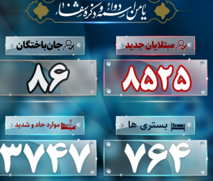 آخرین آمار کرونا؛ فوت ۸۱ بیمار مبتلا به کرونا