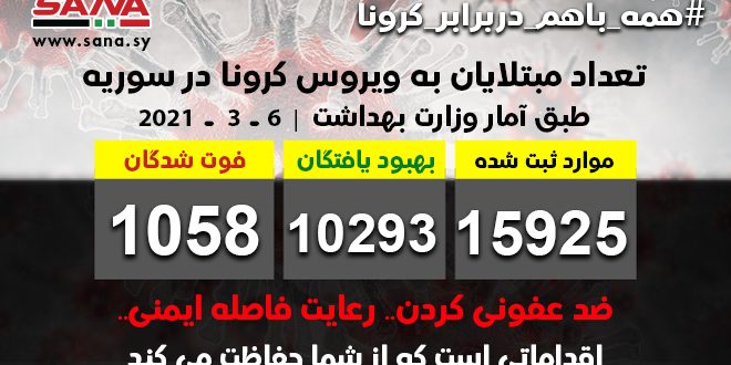 افزايش شمار مبتلايان به کرونا در سوریه و لبنان افزايش شمار مبتلايان به کرونا در سوریه و لبنان
