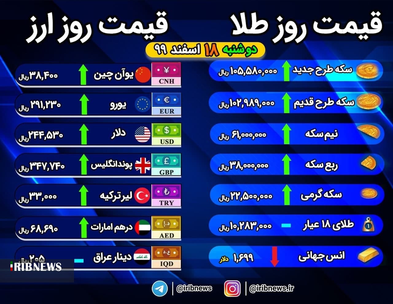 اقتصاد به روایت تصاویر در ۱۸ اسفند ۹۹ اقتصاد به روایت تصاویر در ۱۸ اسفند ۹۹