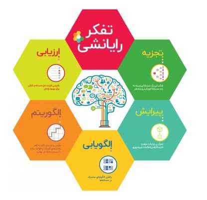 آشنایی با تفکر رایانشی و راهبرد‌های آن
