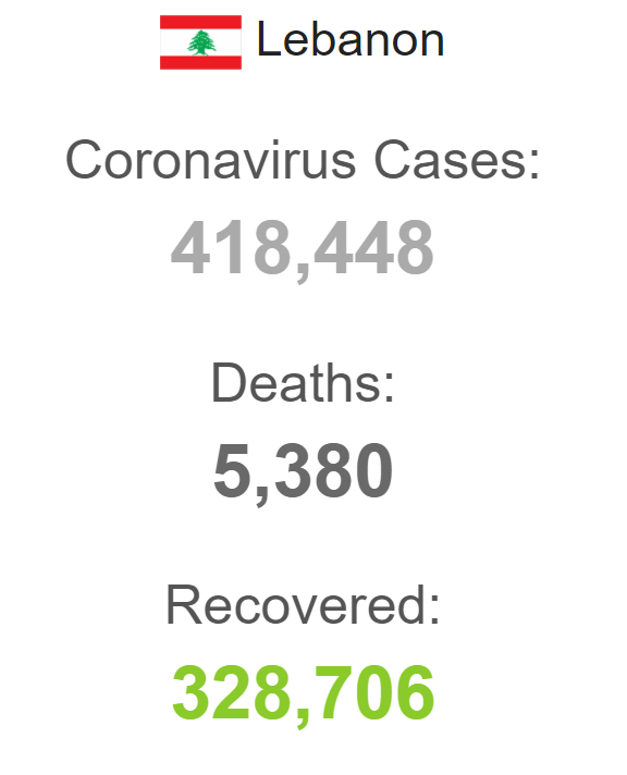 افزايش شمار مبتلايان به کرونا در سوریه و لبنان